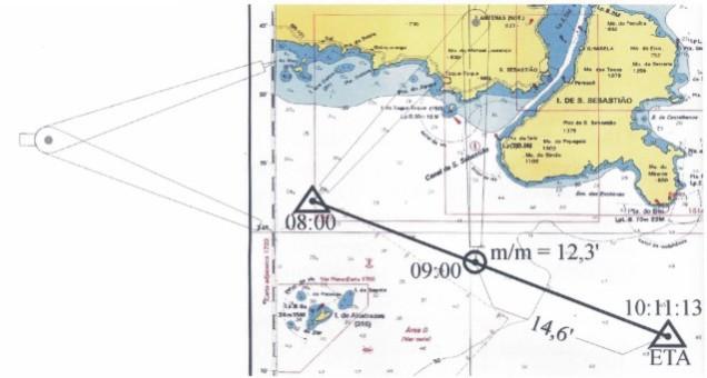 para tanto, dividir as milhas que faltam para navegar, medida na escala de latitudes, pela marcha média ou velocidade. Veja figura 10.6. Figura 10.