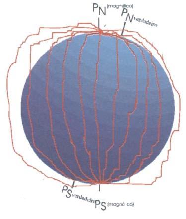 Entretanto, sabemos que a Terra comporta-se como um grande ímã de forma irregular, este fato faz com que os meridianos magnéticos se apresentem também irregulares. Veja a figura 2.10. Figura 2.