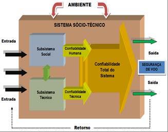 SISTEMA SÓCIO TÉCNICO - AVIAÇÃO Fonte: Afrazeh e Bartsch (2007).