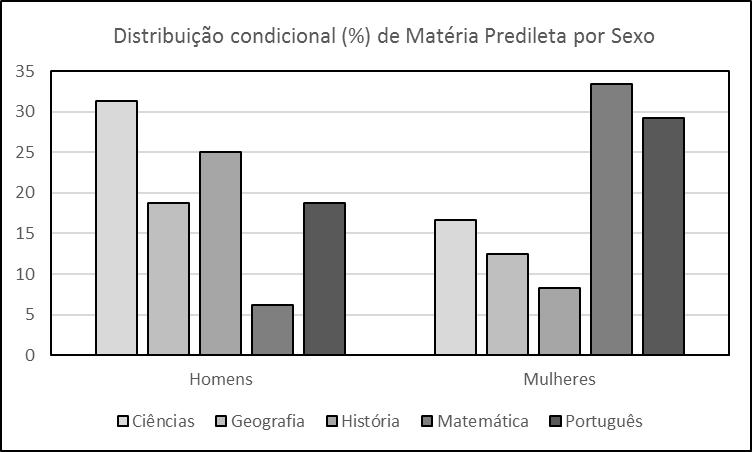 CAPÍTULO 3. ANÁLISE BIDIMENSIONAL Tabela 3.