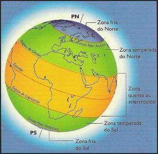 Equador - de O a 90 graus ao NORTE