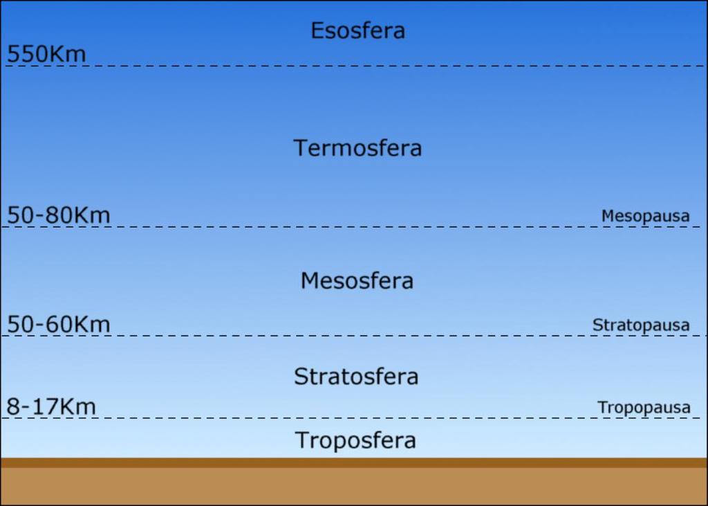 Fenômenos