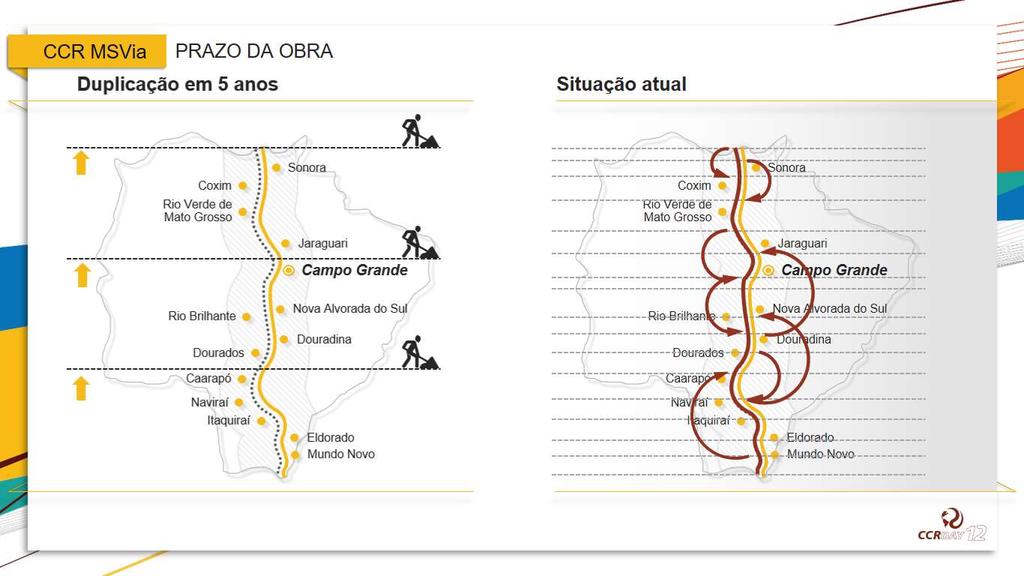 CCR MSVia PRAZO DA OBRA Duplicação Situação atual em 5 anos Coxim Rio Verde de Mato Grosso Sonora Jaraguari