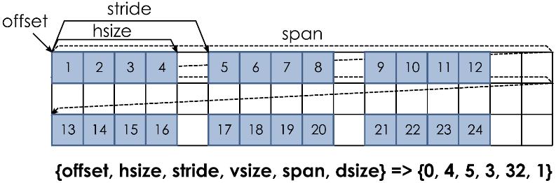 3D Data-pattern Descriptor Tree Three-dimensional description function