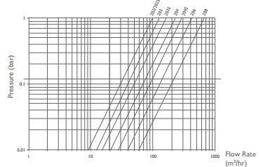 Especiais Até 1 bar 95ºC Computadorizado e customizado 110 V, 220 V, Fase única, 24 V Aço inoxidável 4, 31 Titânio A pedido Dimensões Conexão - Opções* D () DI () X () Y () H () Operação Peso (kg)