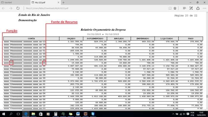 Figura 36. A parte final do relatório possui os valores da execução orçamentária necessários ao preenchimento do quadro F.