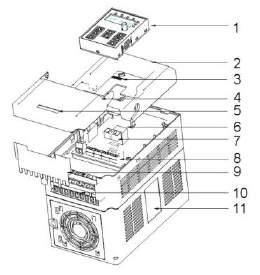 2.6 Vista explodida das partes 12 Abaixo podemos ver o layout do variador (exemplo variador de 2,2 kw) Figura 2 Desenho das partes do variador Número Nome Ilustração 1 Teclado Ver Procedimento de