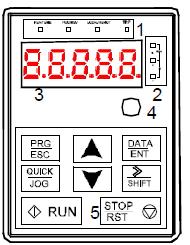 20 4. Operação do Teclado O teclado é utilizado para controlar os variadores da série GD10, ler os dados de estado e ajustar os parâmetros.