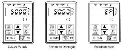 23 4.1.2 Estado de Operação Depois de confirmados os comandos em operação, o variador entra em estado de operação e o display mostra os parâmetros de funcionamento.