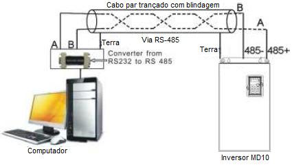 configure os parâmetros básicos tais como: taxa de transmissão, data bit, stop bit, sendo que devem ser iguais aos parâmetros configurados no inversor. 59 7.2.3.