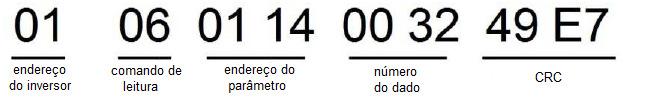 configuração padrão a lista de parâmetros da função. Se houver números por trás do ponto fracionário (n = 1), então o valor de m de proporção da fieldbus é 10 n.