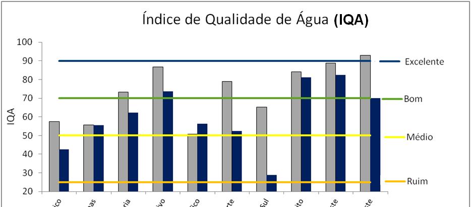 Indicador de