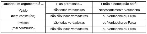 Op = Conjunto dos que gostam de óperas X = Conjunto dos que adoram jogar xadrez P = Conjunto dos pardais Pelo diagrama pode-se perceber que nenhum elemento do conjunto P (pardais) pode pertencer ao