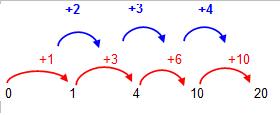 Assim, o termo que sucede o 24 é 24 + 6 = 30. Segunda resolução: Perceba que todos os números são múltiplos de 6.