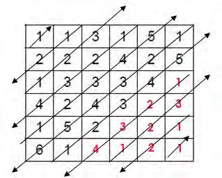 1+2+3+4+1+2+3+1+2+1=20 Letra A Prof.