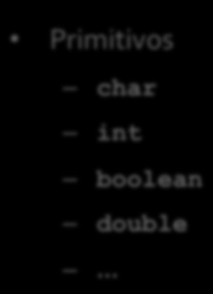 Tipos em Java Primitivos char int boolean double.