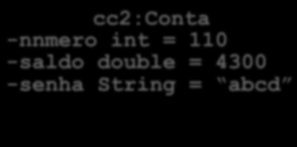Uso de Objetos Se um segundo objeto (cc2) fosse criado e inicializado, a memória ficaria assim (considerando os objetos cc e cc2):