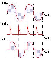 TRIAC