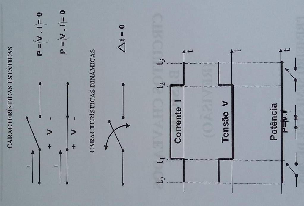 CHAVES ELETRÔNICAS/SEMICONDUTORAS DE POTÊNCIA Chave eletrônica: Dispositivo elétrico de controle de fluxo de potência.