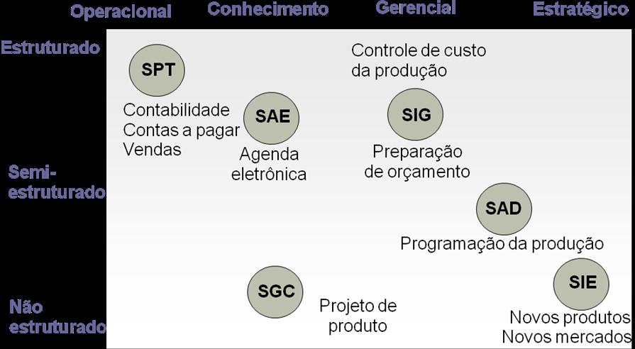 Correlação