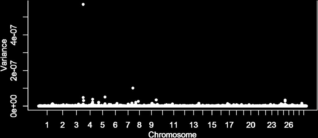 O QTL que explicou a maior quantidade da variância genética aditiva para FC14 está localizado no cromossomo 2 a 73 Mb e foi responsável por 0,19% da variância genética aditiva.