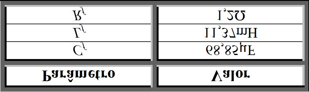 então realizados diversos experimentos, objetivando-se atingir um número de casos que contemplasse diferentes perfis de compartilhamento de responsabilidades.