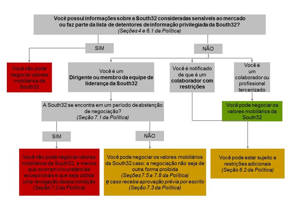 POLÍTICA DE NEGOCIAÇÃO DE VALORES MOBILIÁRIOS Documento revisado em 12 de outubro de 2016 1 Visão geral 1.