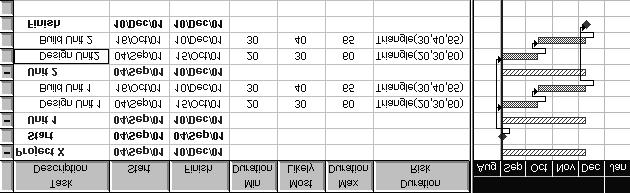 Projeto com 2 Caminhos em Paralelo Este projeto é mais arriscado que aquele com um único caminho pois cada caminho pode atrasar o projeto Este efeito é o merge bias Cronograma do Projeto Data de