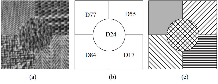 29 computacional e de reconhecimento de padrões (SHADKAM et al., 2012), so utilizada em processos que fundamentam as aplicações finais, utilizadas por usuários.