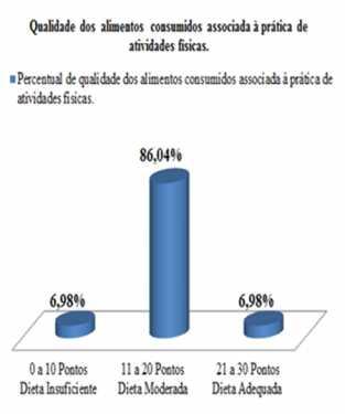 reeducação e da capacitação para escolhas alimentares saudáveis. fim de, melhorar a saúde infantil e qualidade de vida.