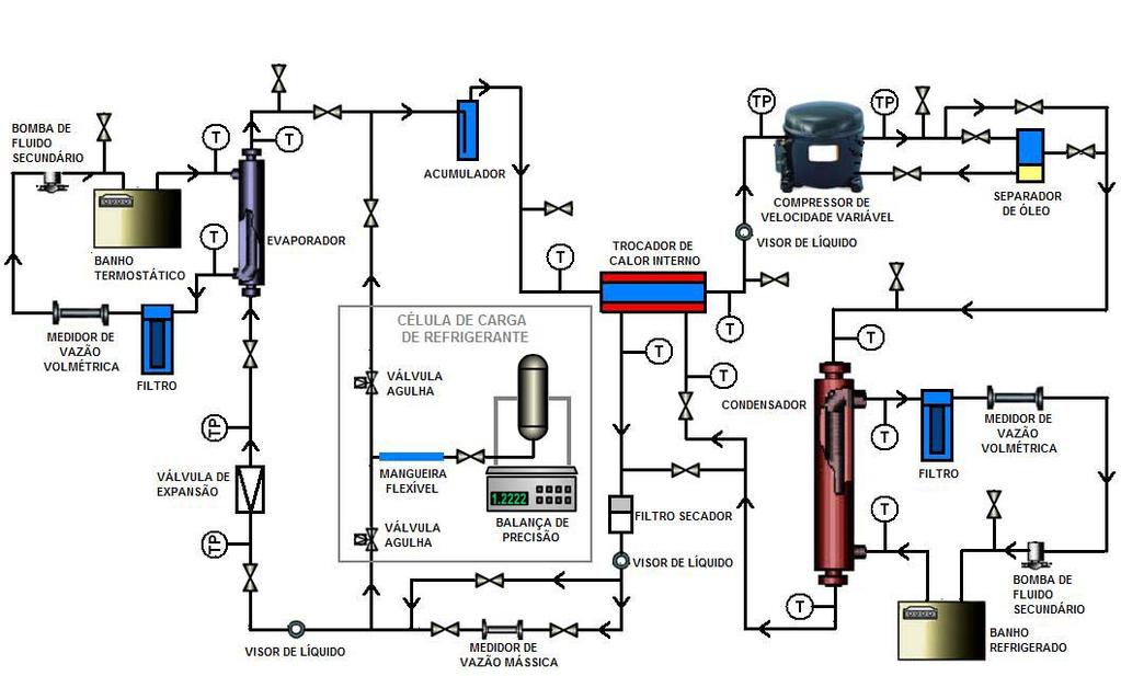 Um sistema de controle e aquisição de sinais, juntamente com um programa computacional específico, efetuou a leitura das variáveis experimentais envolvidas e permitiu o controle remoto da rotação do