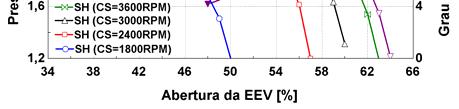 com duas cargas de refrigerante diferentes (550 e 580g).