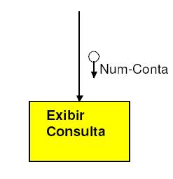 Coesão seqüêncial Módulo: Exibir consulta Início Abrir arquivo da