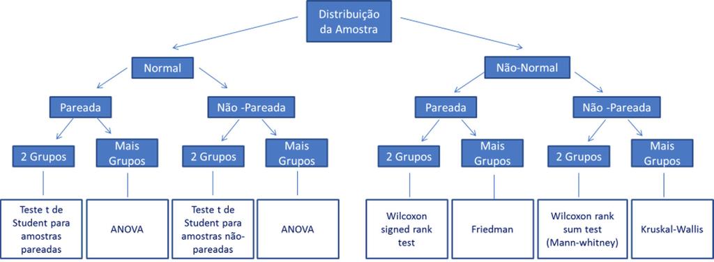 18 Lopes B, Ramos ICO, Ribeiro G, Correa R, Valbon BF; Luz AC; Salomão M, Lyra JM, Ambrósio Jr.