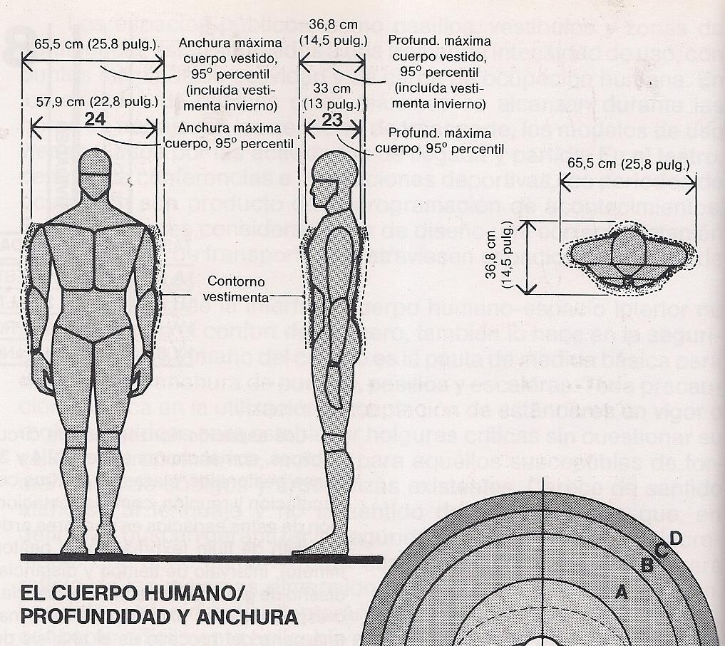 PANERO E ZELNIK,2002:266 O dimensionamento dos espaços para pedestres deve considerar as vestimentas mais