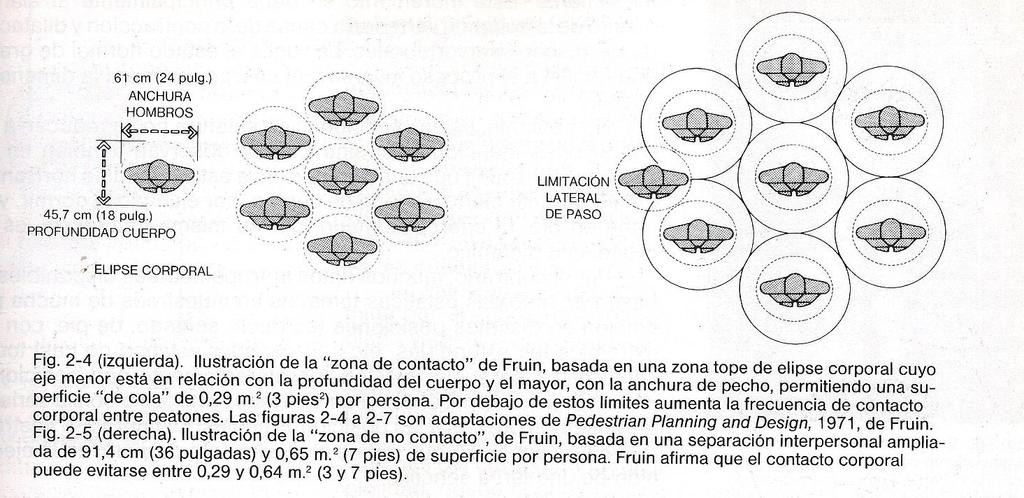 O contato corporal pode ser evitado quando se destina cerca de 0,64m² de círculo por pessoa