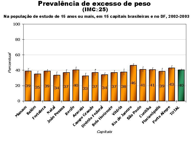 EXCESSO