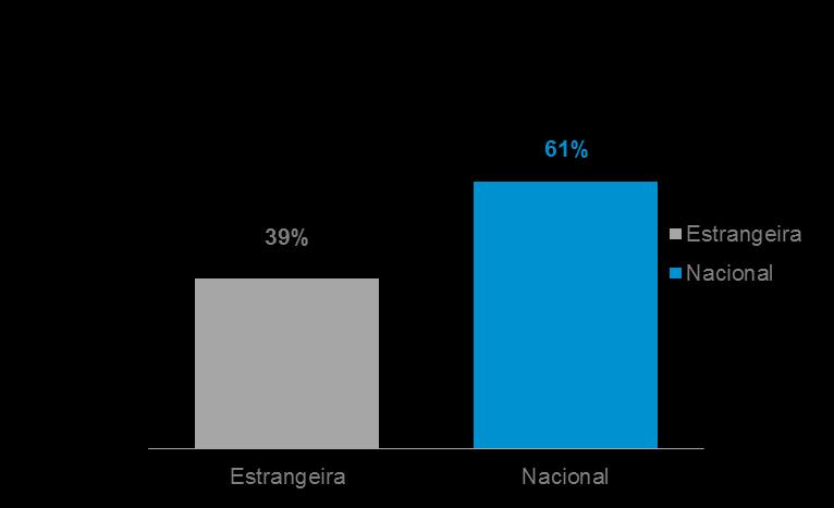 ENTIDADES PARTICIPANTES E MERCADOS ABRANGIDOS 486 entidades Portuguesas e 538 Entidades estrangeiras; Nos últimos