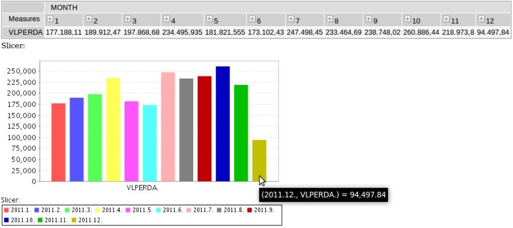 45 Figura 21: Gráfico de barra vertical de todos os meses de 2011 Perdas por falta de produtos em 2011, TOP 10 Na linguagem MDX, um membro calculado é aquele resolvido pelo cálculo de uma expressão