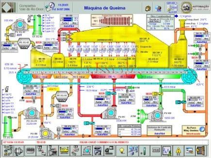 Otimização de