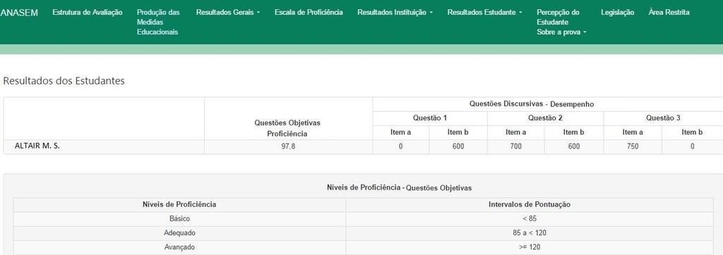 RESULTADOS DOS ESTUDANTES PERFIL DO ESTUDANTE A interpretação do desempenho do estudante