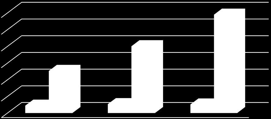 150 100 50 44 267 258 266 33 28 500 400 300 200 100 22 268