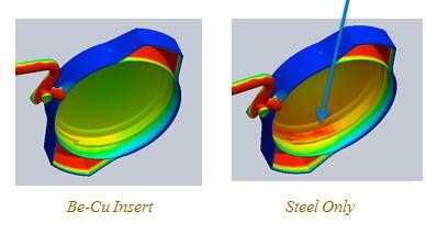 Como mostramos na Figura 5, as simulações do SOLIDWORKS Plastics mostram que o uso de moldes em aço sem o postiço de Be-Cu resulta distribuição não uniforme da temperatura, o que pode resultar em