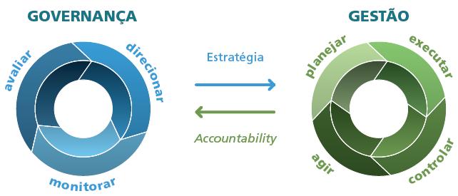 GOVERNANÇA e LIDERANÇA: