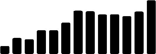 100,00 Na comparação com o mês anterior, houve uma melhora na demanda por receptoras. 1.060,00 1.