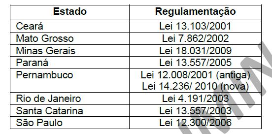 POLÍTICA ESTADUAL