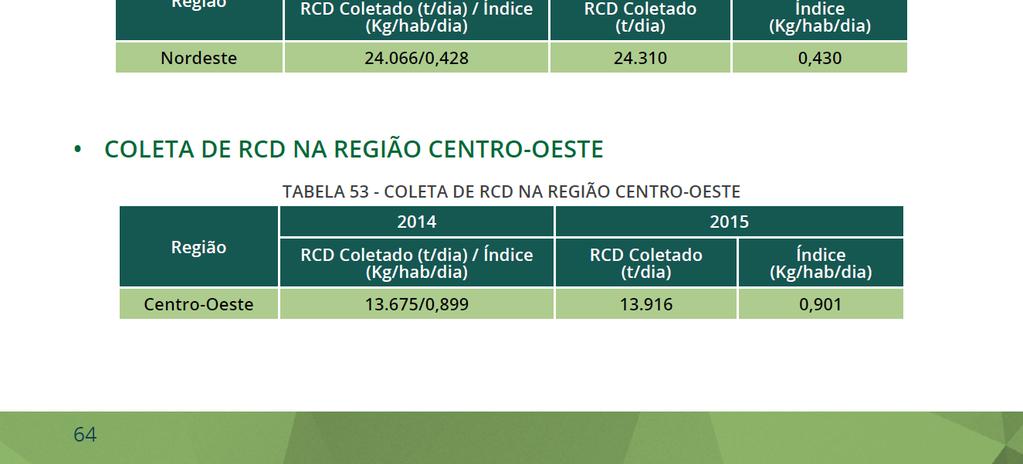 toneladas de RCD