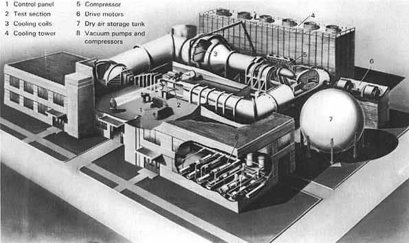 1- painel de controle 2- seção de teste 3- espirais de resfriamento 4- torre de resfriamento 5- compressor 6- motores 7- tanque de ar seco 8-
