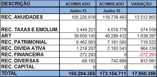 ACUMULADO ANÁLISE DA