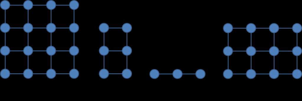 68 primeiros endereçam a coordenada X e os dois últimos, a coordenada Y. Portanto, X e Y podem assumir valores somente entre zero e três cuja representação é possível com dois bits.